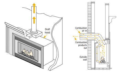 gas fire drawing